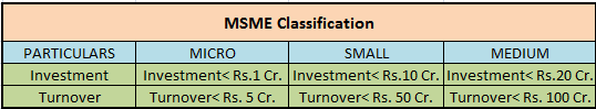 MSME Classification